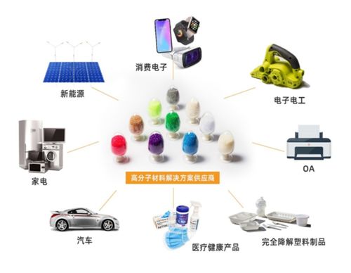 研發為王 從初創企業到行業領軍者，揭秘金發科技背后的工程師精神