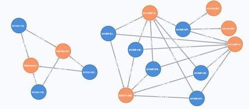 知識圖譜在國資國企及上市公司并購中的應用實踐——以互聯網接入及相關服務為例
