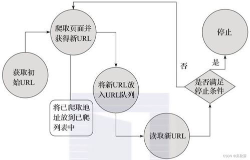 互聯網接入及相關服務的技術手段與原理深度分析