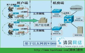 9種常見的互聯網接入方式及相關服務圖解