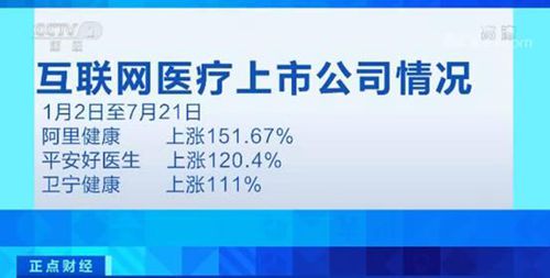 互聯網醫療服務納入醫保，相關概念股應聲上漲