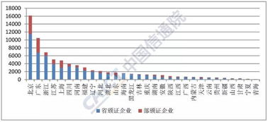 2019年9月中國增值電信業務市場許可情況分析報告——聚焦互聯網接入服務業務