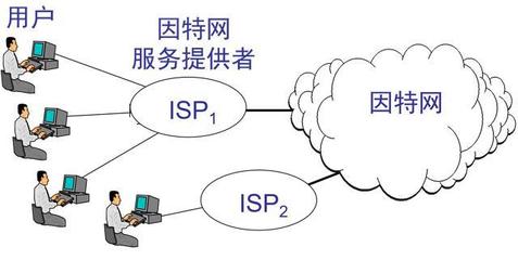 計算機網絡基礎 互聯網接入方式與相關服務全解析